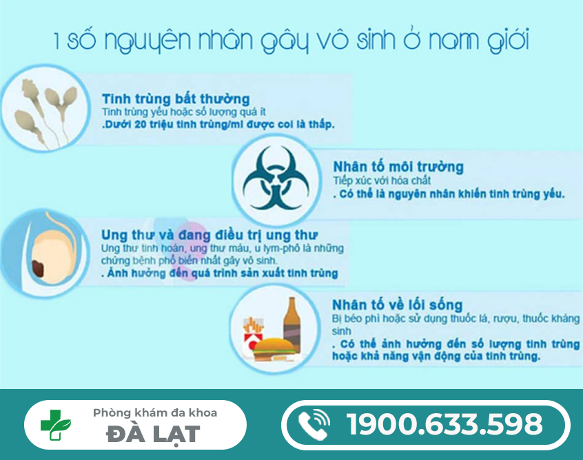 NGUYÊN NHÂN NAM GIỚI VÔ SINH
