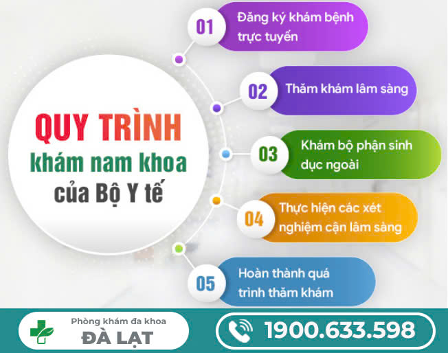 PHÒNG KHÁM ĐA KHOA ĐÀ LẠT - ĐỊA CHỈ KHÁM XUẤT TINH SỚM UY TÍN TẠI ĐÀ LẠT