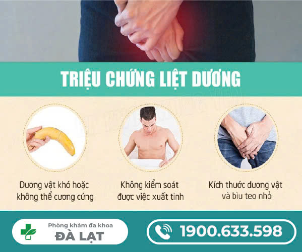 BIỂU HIỆN CỦA BỆNH LIỆT DƯƠNG