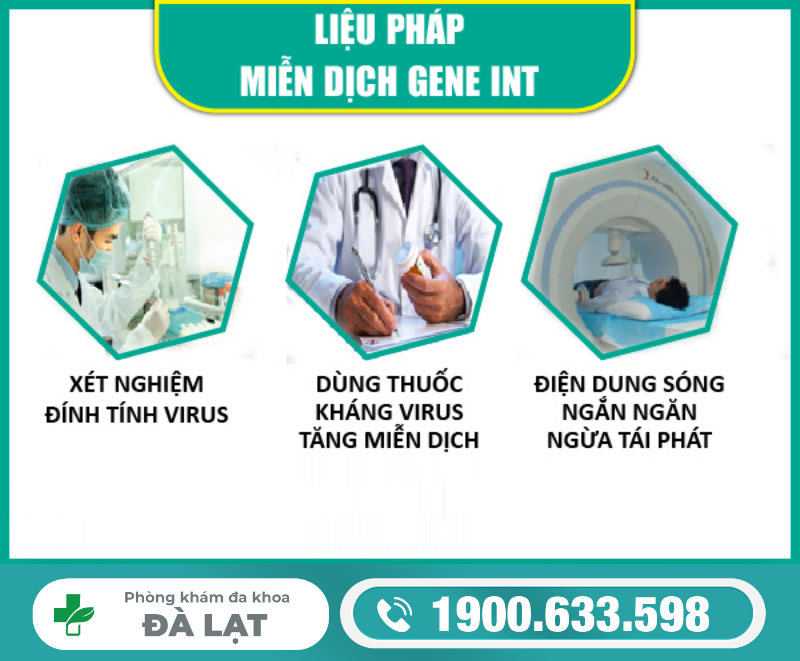 TÌM HIỂU VỀ LIỆU PHÁP GEN SINH HỌC INT