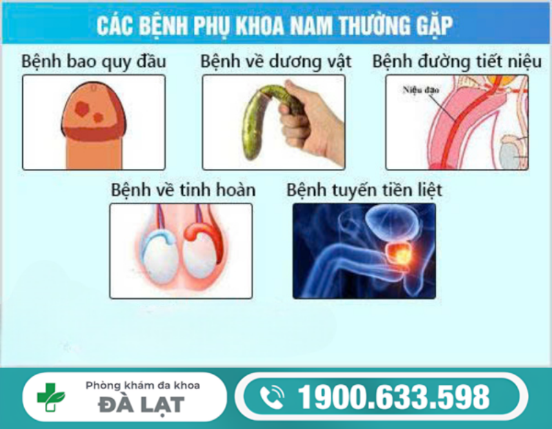 TÌM HIỂU VỀ BỆNH TÌNH DỤC Ở NAM GIỚI 