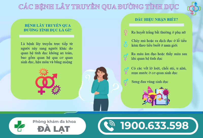 TRIỆU CHỨNG CỦA CÁC BỆNH TÌNH DỤC THƯỜNG GẶP