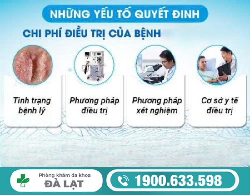 GIẢI ĐÁP: CHI PHÍ CHỮA BỆNH HPV BAO NHIÊU TIỀN?
