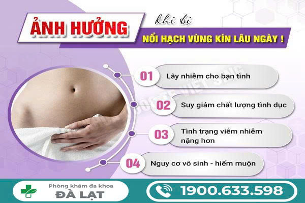 NỔI HẠCH Ở VÙNG KÍN NỮ GIỚI