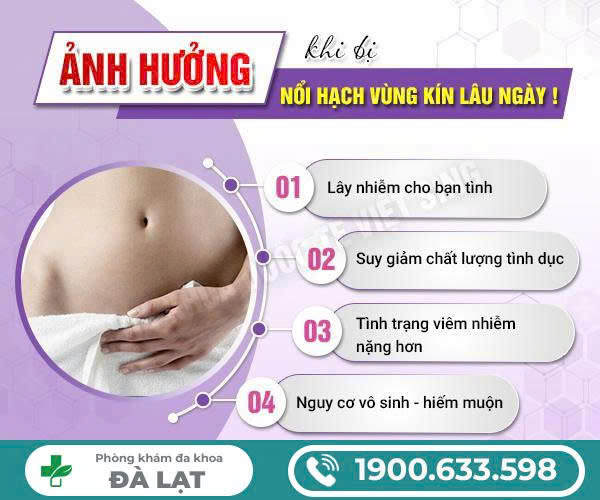 NỔI HẠCH Ở ÂM ĐẠO NỮ GIỚI VÀ NHỮNG ĐIỀU CẦN BIẾT