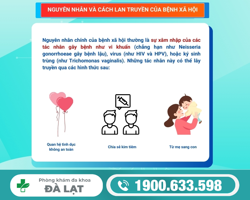 BIỂU HIỆN CỦA BỆNH XÃ HỘI