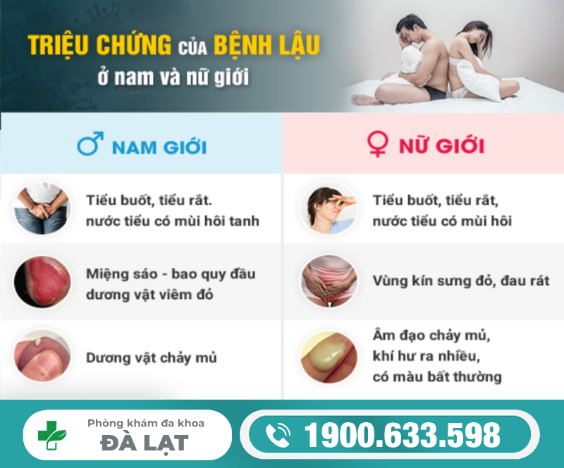 DẤU HIỆU VÀ TRIỆU CHỨNG PHỔ BIẾN CỦA BỆNH LẬU