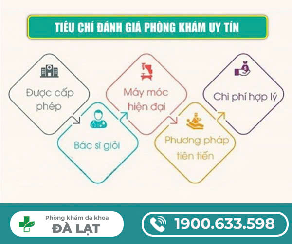 KHÁM, CHỮA BỆNH LẬU Ở ĐÂU TẠI ĐÀ LẠT UY TÍN?
