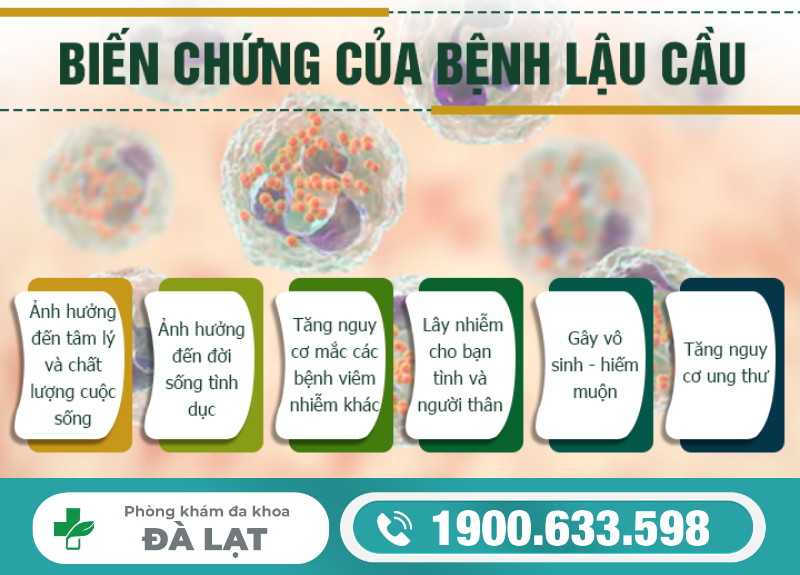 NGUYÊN NHÂN PHỔ BIẾN GÂY BỆNH LẬU Ở NAM GIỚI 