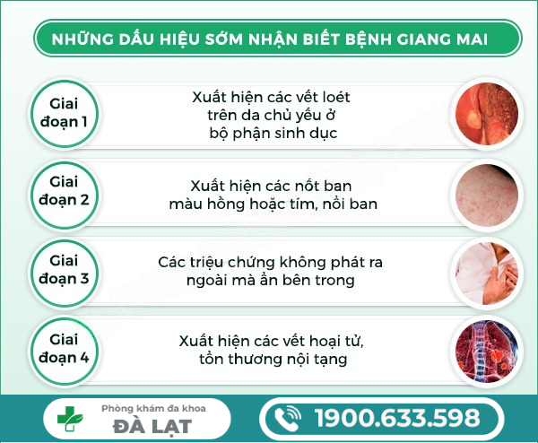 BIỂU HIỆN CỦA BỆNH GIANG MAI