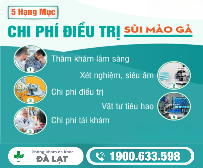 CHI PHÍ CHỮA BỆNH SÙI MÀO GÀ Ở NAM GIỚI HẾT BAO NHIÊU HIỆN NAY?