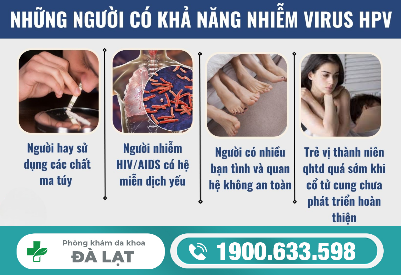 GIẢI ĐÁP: TẠI SAO BỊ NHIỄM HPV?